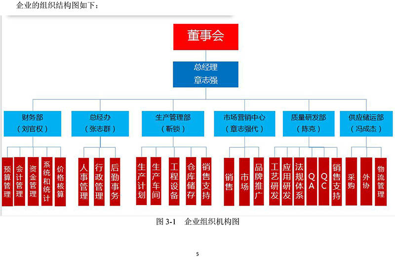 黃山華綠園生物科技有限公司溫室氣體報(bào)告(1)-8.jpg