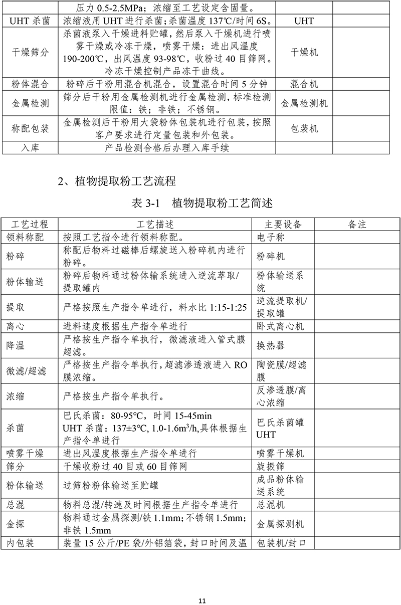 黃山華綠園生物科技有限公司溫室氣體報(bào)告(1)-14.jpg